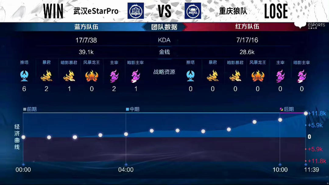 TES赛后群访：说要玩蛇女是逗逗弹幕，不会有人当真了吧