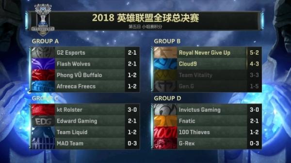 G2 Esports - Masters Bangkok 2025 的首个总决赛选手
