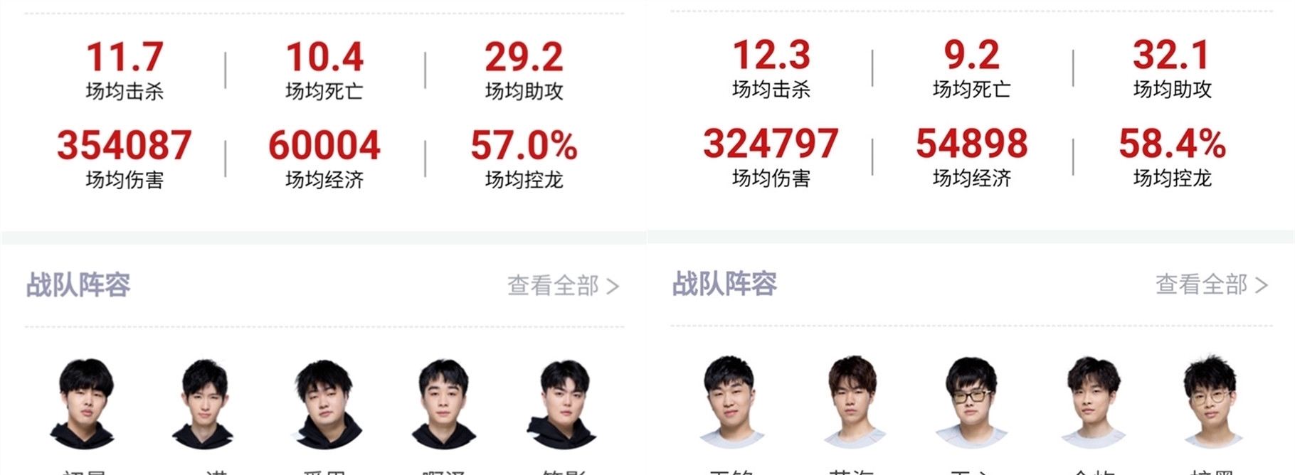 流程优先于